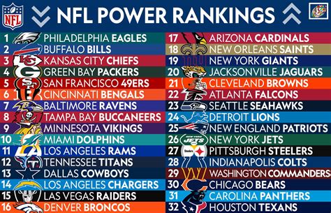 NFL Power Rankings: Eagles hold on to top spot, 49ers climb back into top five, Rams slide out ...