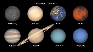 Solar System Size and Distance | WowScience - Science games and ...