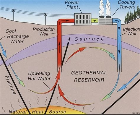 Video: DOE to advance enhanced geothermal technology | GlobalSpec