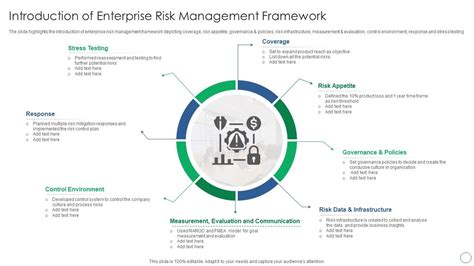 Introduction Of Enterprise Risk Management Framework | Presentation ...