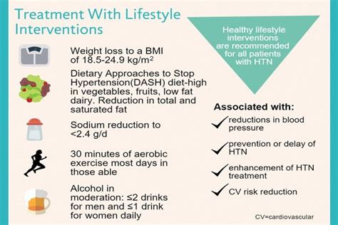 Hypertension Treatment: An Infographic Slideshow