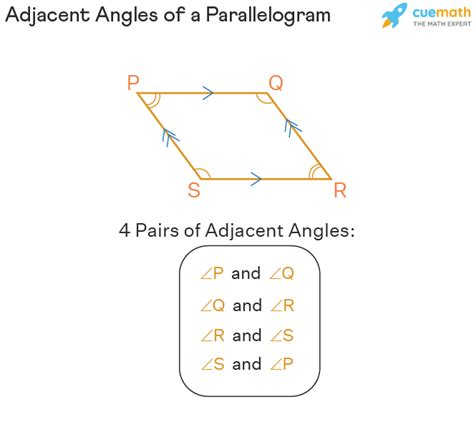 Adjacent Angles of a Parallelogram - Properties, Examples, FAQs