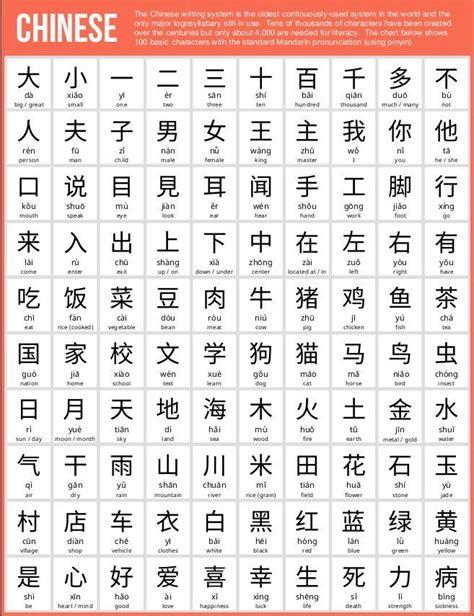 100 caracteres basicos del chino | Basic chinese, Mandarin chinese learning, Chinese lessons