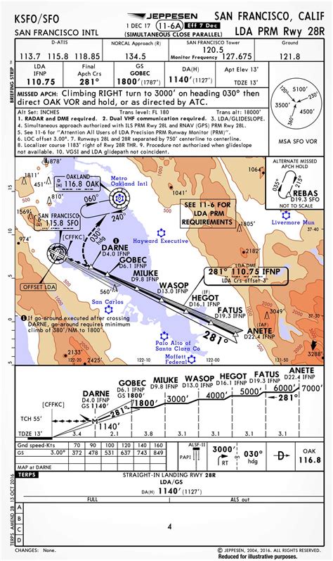 Jeppesen Maps