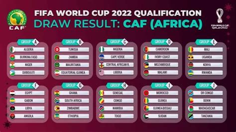 Fifa 2024 World Cup Qualifiers Africa - Libby Othilia