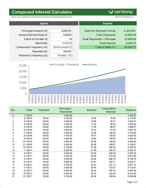 Monthly Compound Interest Formula Excel Template