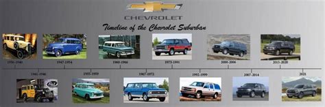 Chevrolet Suburban History Generation 1 1935 - 1941