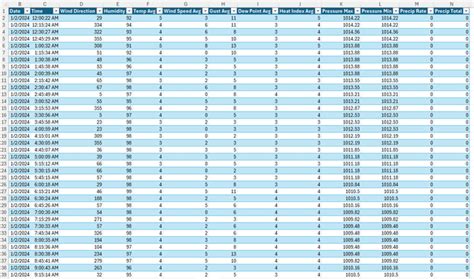 Calculating Daily Rainfall Data from personal weather station : r/excel