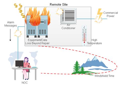 Telemetry Tutorial