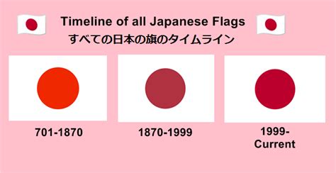 Timeline of all Japanese Flags : r/vexillologycirclejerk