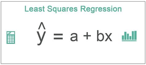 Least Squares Regression - How to Create Line of Best Fit?