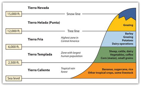 5.4 Central America – Introduction to World Regional Geography