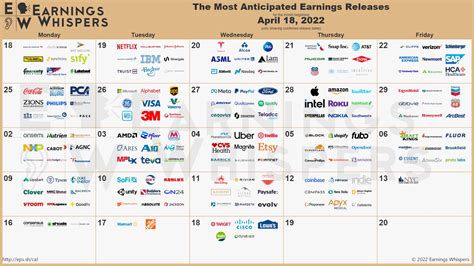 Earnings Season Begins! Most Anticipated Earnings Releases for the next ...