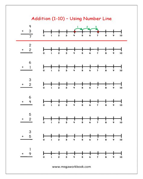 Number Line Addition And Subtraction