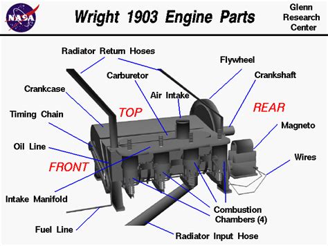 Diagram Piston Airplane Engine