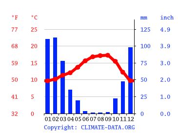 Watsonville climate: Weather Watsonville & temperature by month