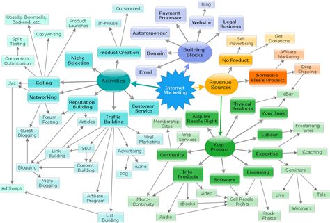 The Best Mac Software for Diagramming or Drawing | Bubble diagrams with ...