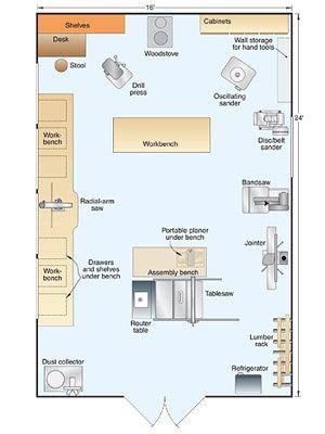 Layout de Oficina / Floor plan Workshop Design, Workshop Storage, Home Workshop, Workshop Ideas ...