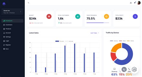 Devias Kit - React Admin Dashboard - MUI Store