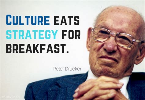 Culture Eats Strategy For Breakfast Quote - ShortQuotes.cc