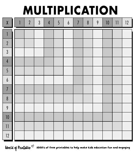 Multiplication Tables 1 12 Printable Worksheets Pdf - Printable Online