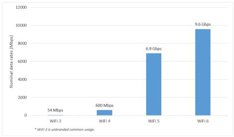 WiFi 5 vs. WiFi 6: What's the Difference? | TP-Link