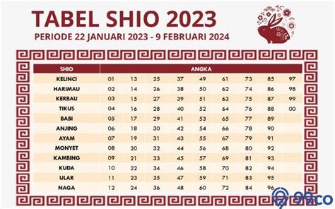 Tabel Shio 2023 - IMAGESEE