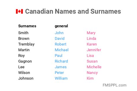 Canadian Names and Surnames - WorldNames