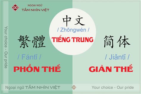 Tiếng Trung giản thể và phồn thể là gì | Phân Biệt 2 loại chữ