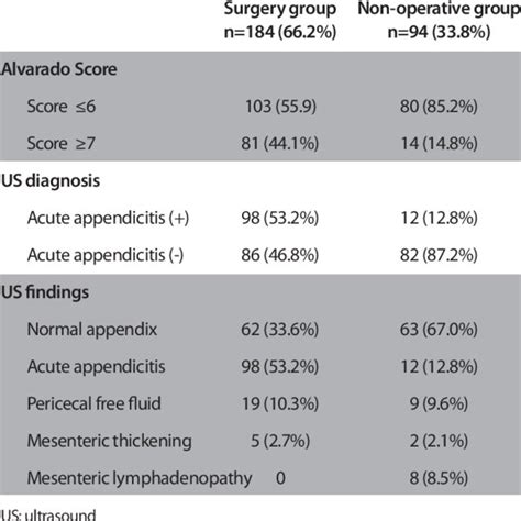 The distribution of elevated CRP, procalcitonin and ESR levels ...