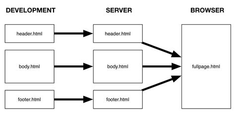 ISP Boilerplate