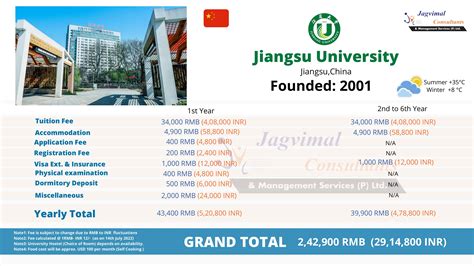 Jiangsu University, Fees , China Admission 2024, Ranking