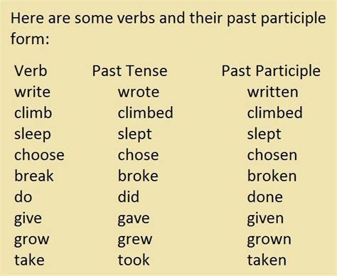 Verbs and past participle form | Past tense, Verb, Elearning