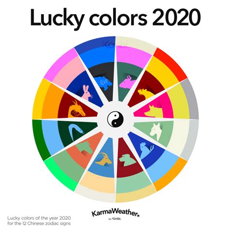 2024 Year Of The Chinese Zodiac Lucky Color - Luz Tommie