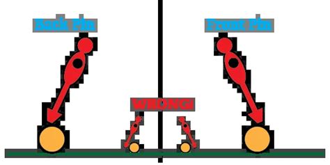 Ball Control | Foosball | General knowledge | Pandaqi Tutorials