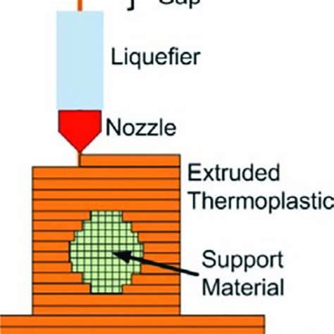 Selective laser sintering process. Schematic representation of the ...