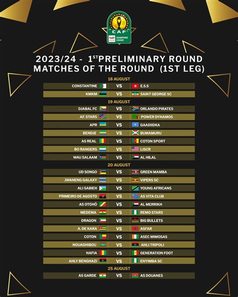 Caf Champions League 2024 Fixtures - Ardis Sheena