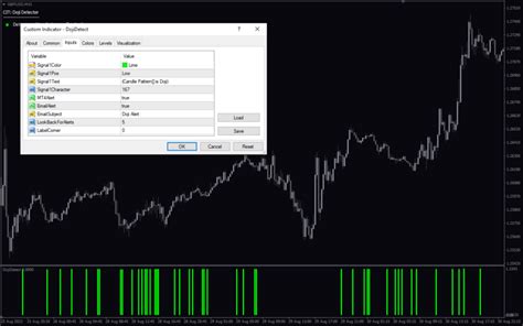 Doji Candle Detection MT4 Indicator: Download for FREE - MT4Collection