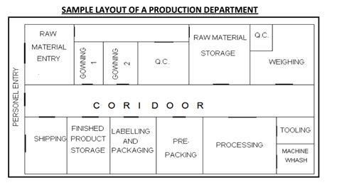 PHARMACEUTICAL FACTORY LOCATION - FARMASI INDUSTRI