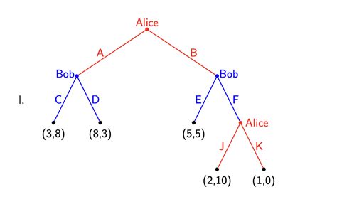 Solved Use the Backward Induction method to solve the | Chegg.com