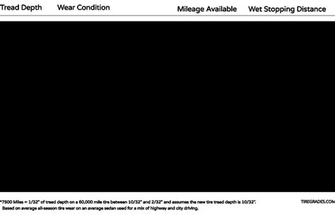 How Long Do Tires Last? (Miles/Years) | TireGrades