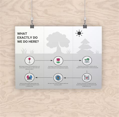 Work Order Flow Chart Template | Labb by AG