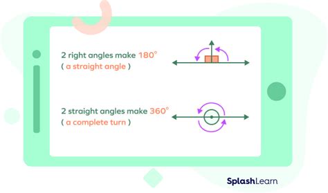 What is Straight Angle? Definition, Properties, Examples, Facts