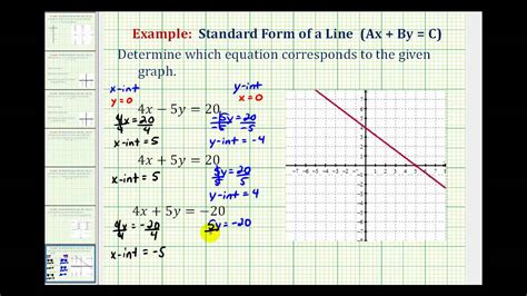 How To Graph In Standard Form