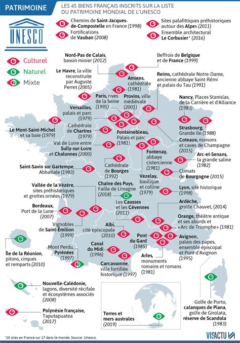 ENVIRONNEMENT. Patrimoine mondial de l'Unesco : quels sont les 45 biens ...