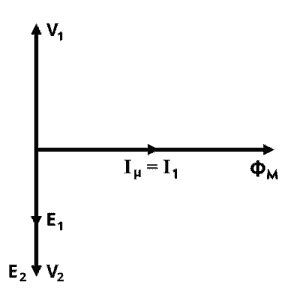 Difference Between Ideal and Real or Practical Transformer