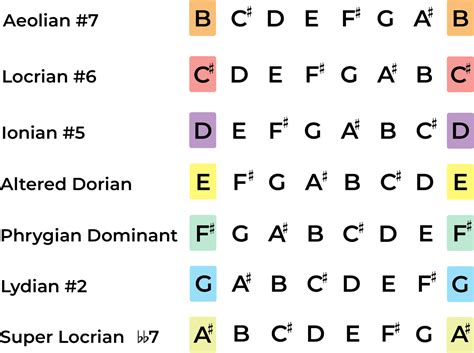 The B Harmonic Minor Scale - A Music Theory Guide