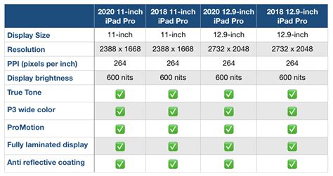 Should you buy the new iPad Pro? Here’s how it compares to the 2018 ...