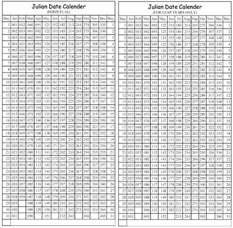 yeni: [41+] Dla 2014 Conversion Julian Calendar, Julian Calendar