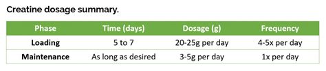 The Complete Guide To Creatine | Ideal Nutrition